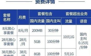 东莞移动8元自由选套餐