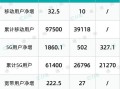 东莞移动5g套餐资费一览表