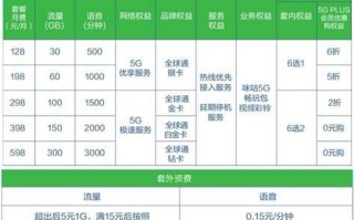 广东电信套餐资费一览表2025