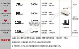 广东联通宽带套餐2025年价格表