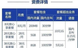 哈尔滨移动携号转网套餐