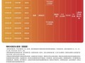 联通宽带技术客服电话号码 冰激凌套餐怎么取消合约