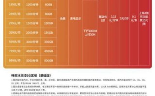 联通宽带技术客服电话号码 冰激凌套餐怎么取消合约