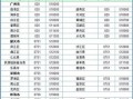 广东联通客服号码区号