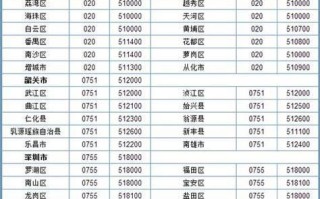 广东联通客服号码区号