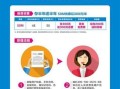 联通宽带迁移如何办理流程