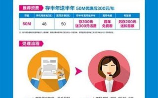 联通宽带迁移如何办理流程