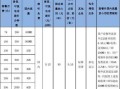 联通宽带电话报修电话号码 河南洛阳移动套餐资费一览表