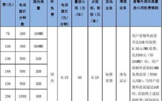 联通宽带电话报修电话号码 河南洛阳移动套餐资费一览表