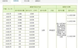 广东移动卡最便宜的月租是多少