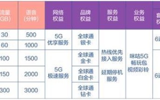 移动套餐价格表2025年9月