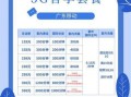 广东移动隐藏套餐