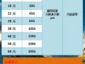 广东移动卡流量套餐哪个最划算