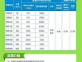 移动套餐价格表20251