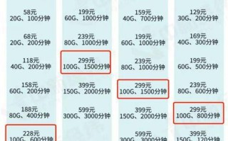 19元电信卡哪个套餐好？全面解析电信19元套餐优缺点