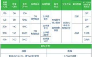 5G电信卡哪个套餐划算？全面解析最优选择