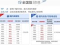 移动套餐流量多又便宜的套餐名称有哪些
