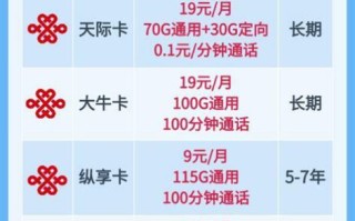 2025年中国移动话费套餐一览 联通19元无限流量卡都包括什么内容