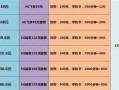 广东移动8元套餐介绍
