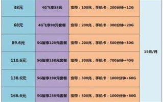 广东移动8元套餐介绍