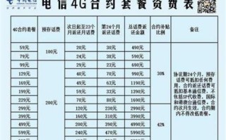 广东携号转网优惠 青海电信套餐一览表