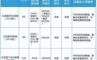 18元移动套餐包含什么