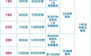2025年移动套餐