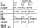 移动套餐价格表2025年最新