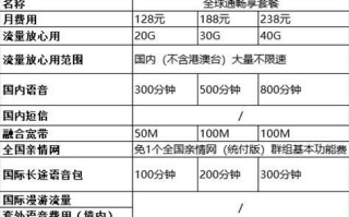 移动套餐价格表2025年最新