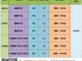 移动套餐带宽带哪种最划算2025