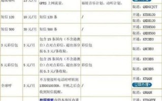 甘肃移动套餐大全一览表最新版