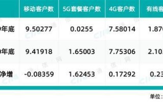 2025年移动最新套餐
