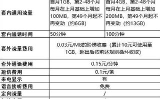 移动套餐价格表2025安徽