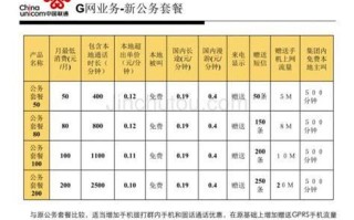 2025年中国联通套餐价格表