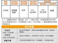 移动套餐流量超出怎么收费