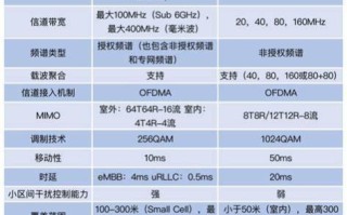5G随身WiFi与流量卡对比：哪个更适合你？