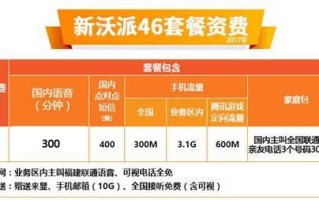 2025联通最新套餐