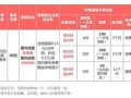 联通卡换套餐推荐哪个？最适合你的选择在这里！