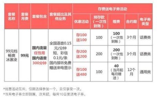 联通卡换套餐推荐哪个？最适合你的选择在这里！