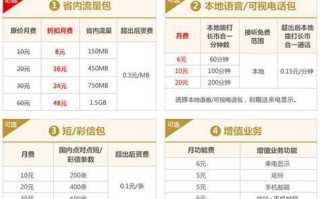 联通卡哪个卡套餐划算？精选性价比最高的联通卡套餐推荐