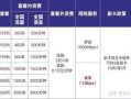 福建移动套餐2025