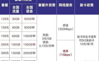 联通宽带套餐价格表2025年哈尔滨电信