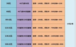 东莞移动宽带2025新套餐一览表