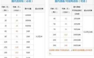 哈尔滨联通宽带资费标准