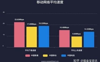 4G网络与流量卡速度对比：哪个更快？