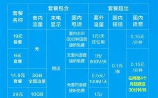 2025年移动有什么便宜套餐吗