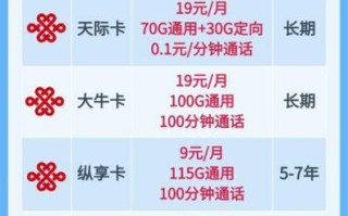 联通卡哪个流量便宜？性价比最高的套餐推荐