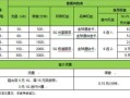 广东移动哪个套餐好