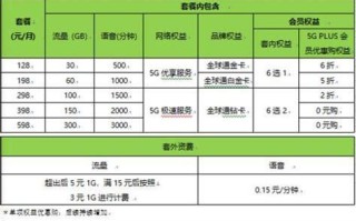 广东移动哪个套餐好