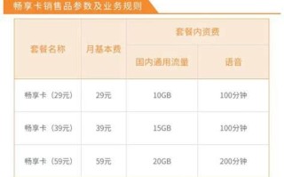 2025电信套餐价目表大全